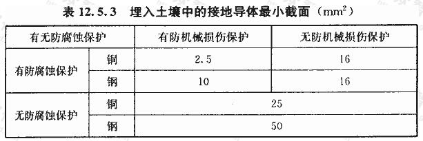 埋入土壤中的接地导体最小截面（mm2）