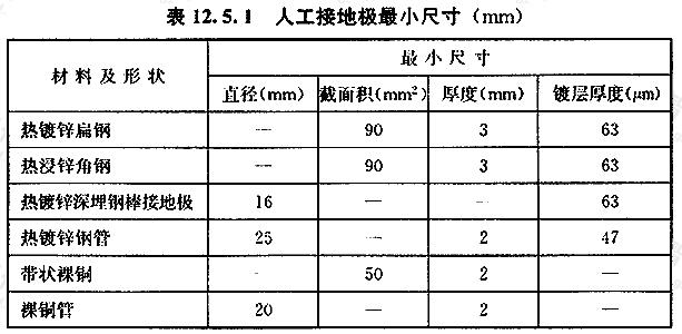 人工接地极最小尺寸（mm）