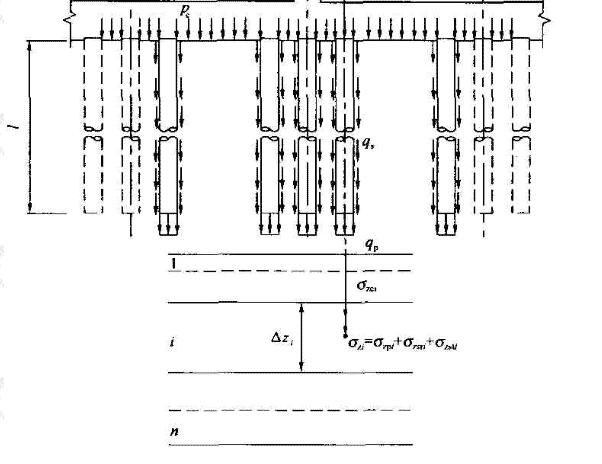 单桩、单排桩、疏桩基础沉降计算示意图