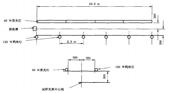 图1 试验灯布置图