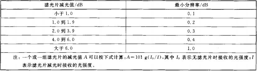 表A.1  光学滤光片的最小分辨率