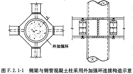 钢梁与钢管混凝土柱采用外加强环连接构造示意