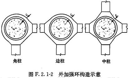 外加强环构造示意