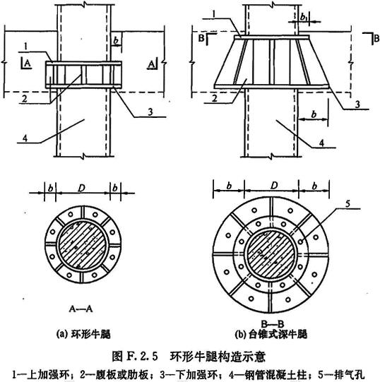 环形牛腿构造示意