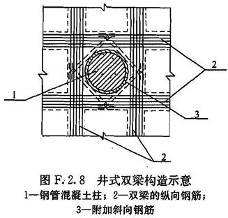 井式双梁构造示意