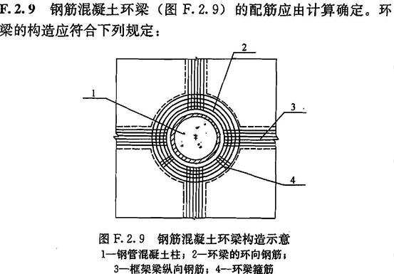 钢筋混凝土环梁构造示意