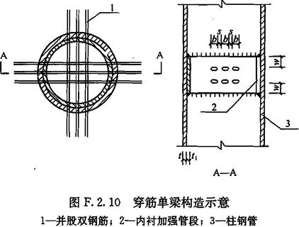 穿筋单梁构造示意