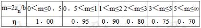 修正系数η