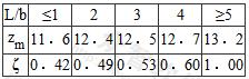 zm值和折减系数ζ