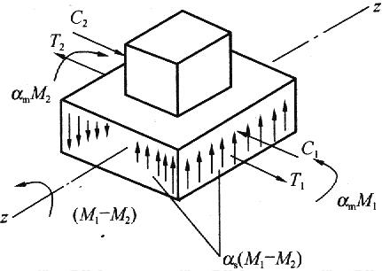 板与柱不平衡弯矩传递示意