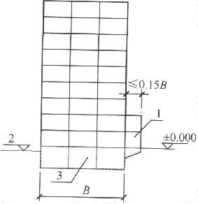  箱形基础挑出部位示意