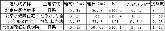 按实测纵向相对挠曲反演箱基抗裂度