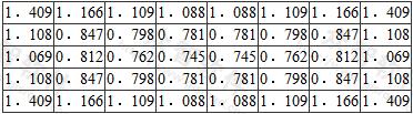  L／B=2～3