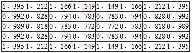  L／B=4～5
