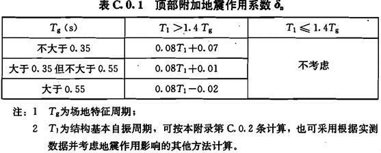 顶部附加地震作用系数