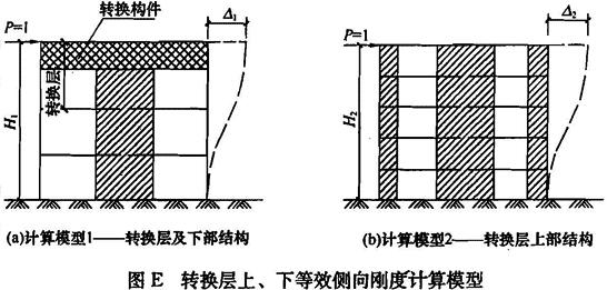 转换层上、下等效侧向刚度计算模型