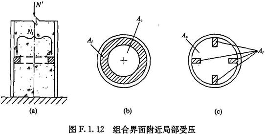 组合界面附近局部受压