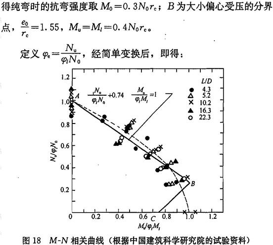 M-N相关曲线