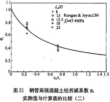 钢管高强混凝土柱折减系数实测值与计算值的比较(二)