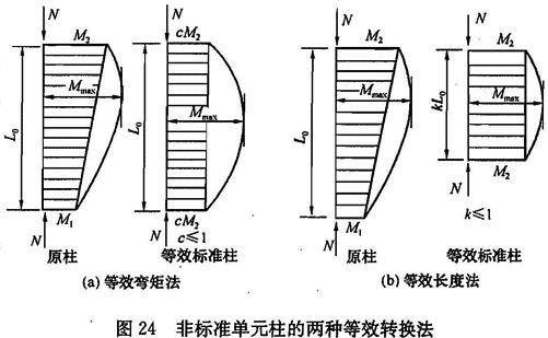 非标准单元柱的两种等效转换法