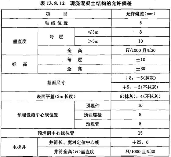 现浇混凝土结构的允许偏差