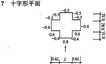 十字形平面