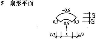 扇形平面