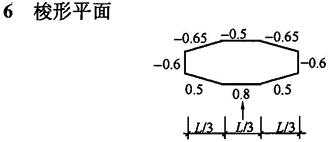 梭形平面