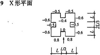 X形平面