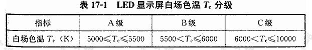 LED显示屏白场色温Tc分级