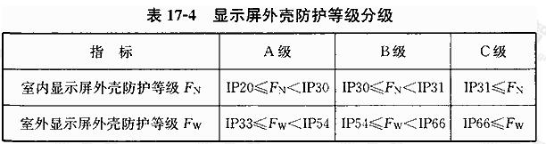 显示屏外壳防护等级分级