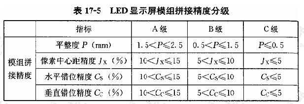 LED显示屏模组拼接精度分级