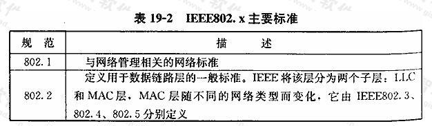 IEEE 802.x主要标准