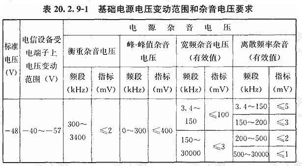 基础电源电压变动范围和杂音电压要求