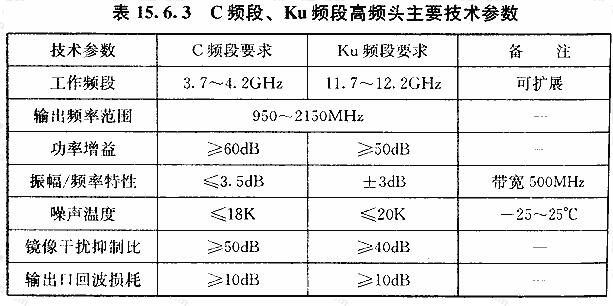 C频段、Ku频段高频头主要技术参数