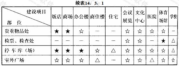 摄像机的设置部位