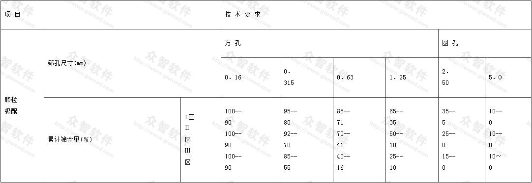  砂的技术要求