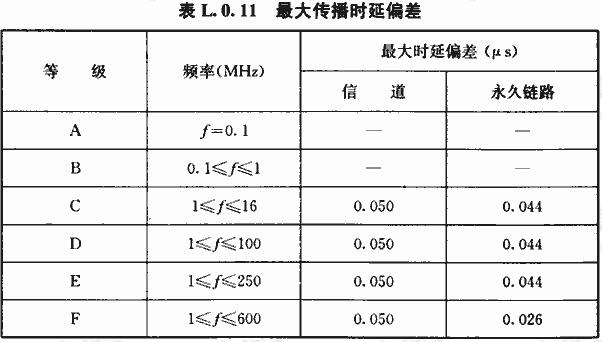 最大传播时延偏差