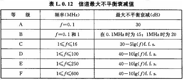 信道最大不平衡衰减值