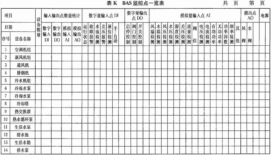 BAS监控点一览表