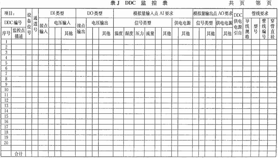 DDC监控表