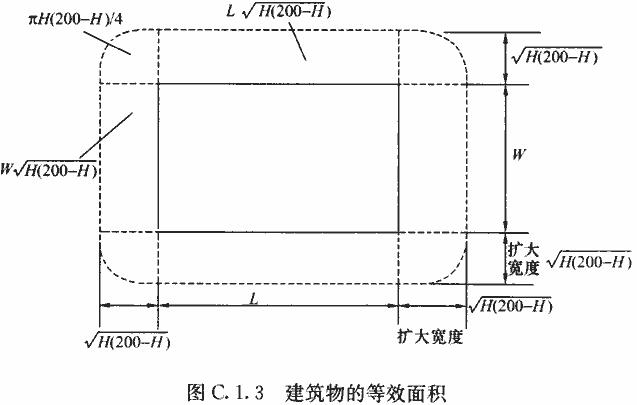 建筑物的等效面积