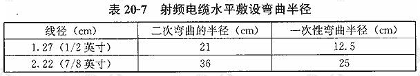 射频电缆水平敷设弯曲半径