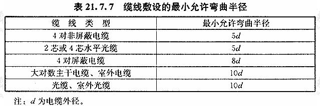 缆线敷设的最小允许弯曲半径