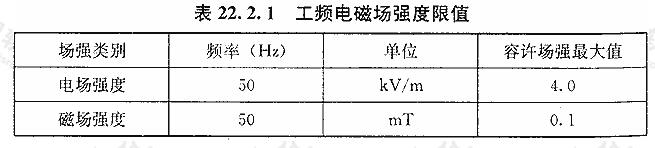 工频电磁场强度限值