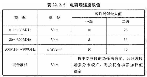 电磁场强度限值