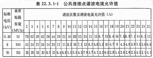 公共连接点谐波电流允许值