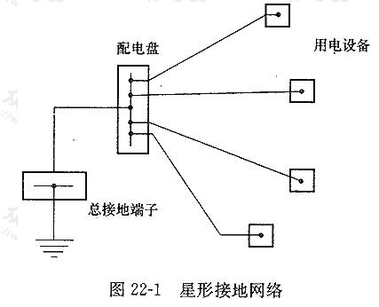 星形接地网络