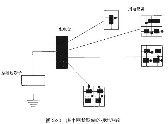 多个网状联结的接地网络