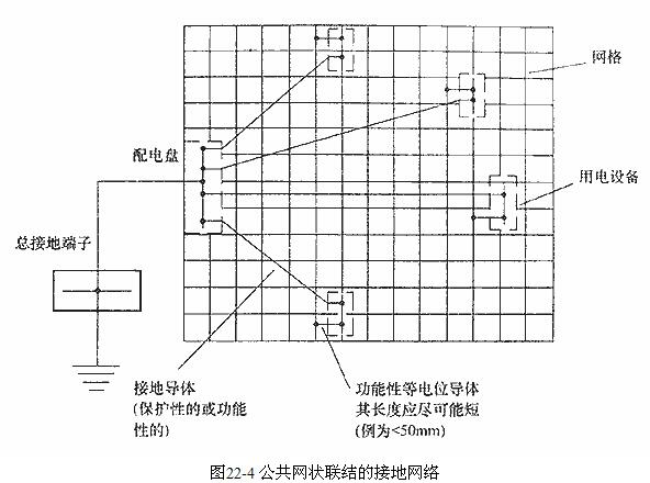 公共网状联结的接地网络